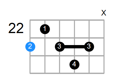D#7 Chord